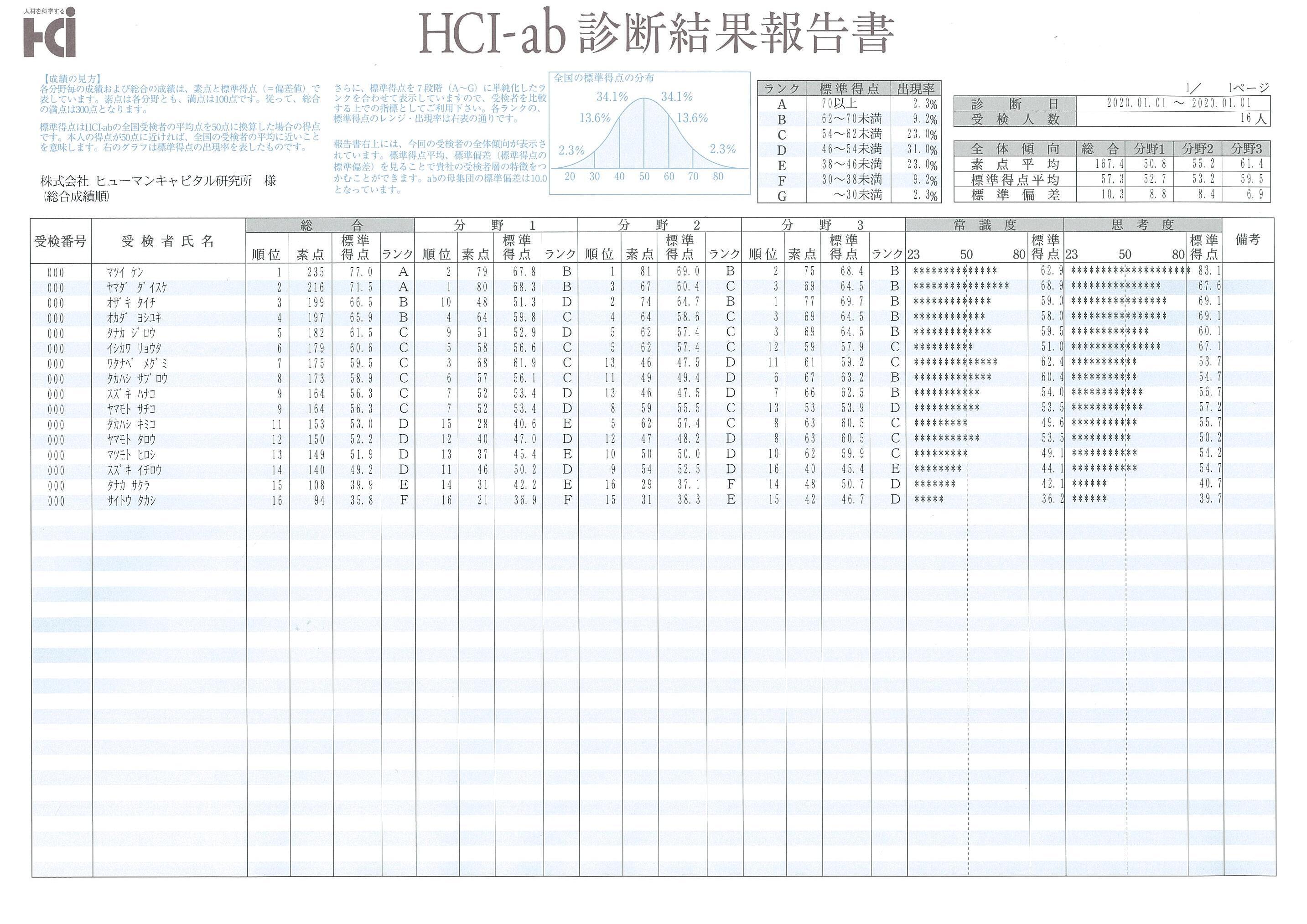 HCI-ab_sample001.jpg